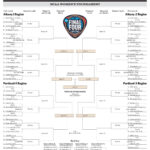 March Madness Brackets: 2024 Ncaa Tournament Tv Start Times   Los Inside Ncaa Women'S Printable Bracket 2024