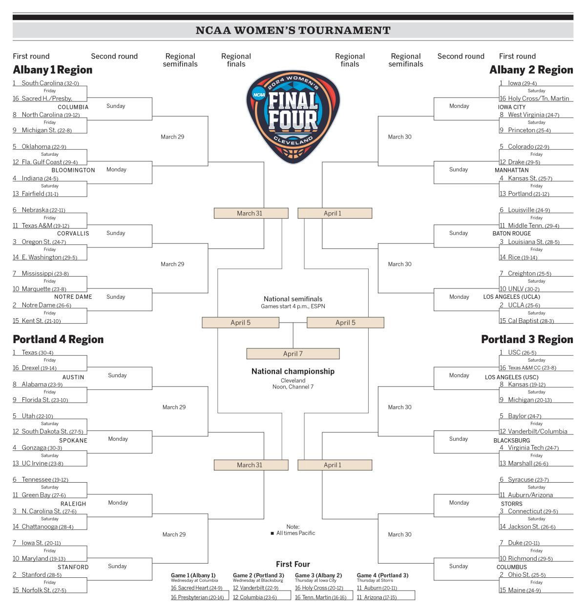 March Madness Brackets: 2024 Ncaa Tournament Tv Start Times - Los inside Ncaa Women&amp;#039;S Printable Bracket 2024