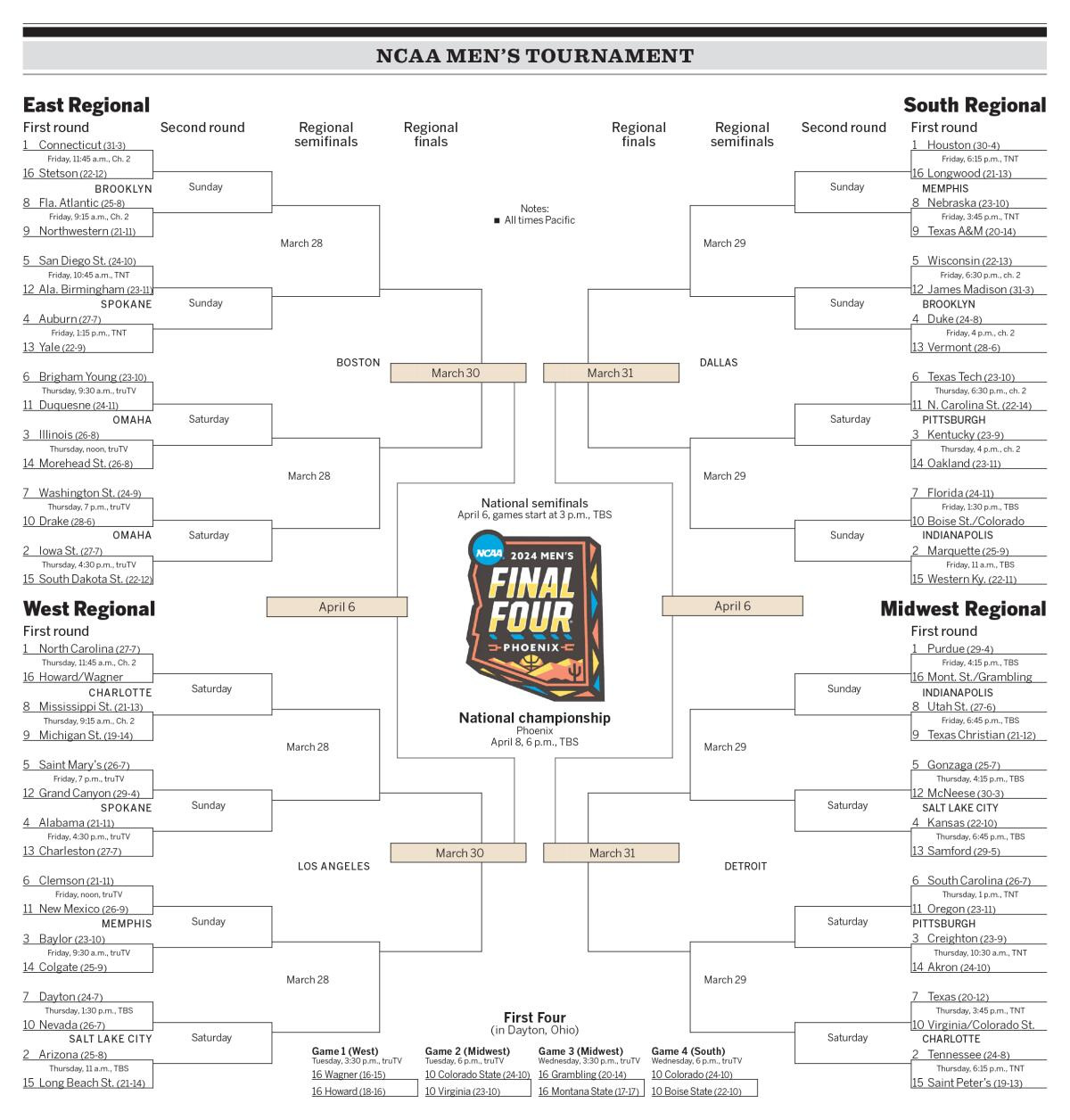 March Madness Brackets: 2024 Ncaa Tournament Tv Start Times - Los regarding NCAA Women&amp;amp;#039;s Printable Bracket 2024