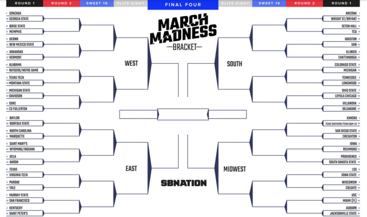 NCAA March Madness Printable Bracket