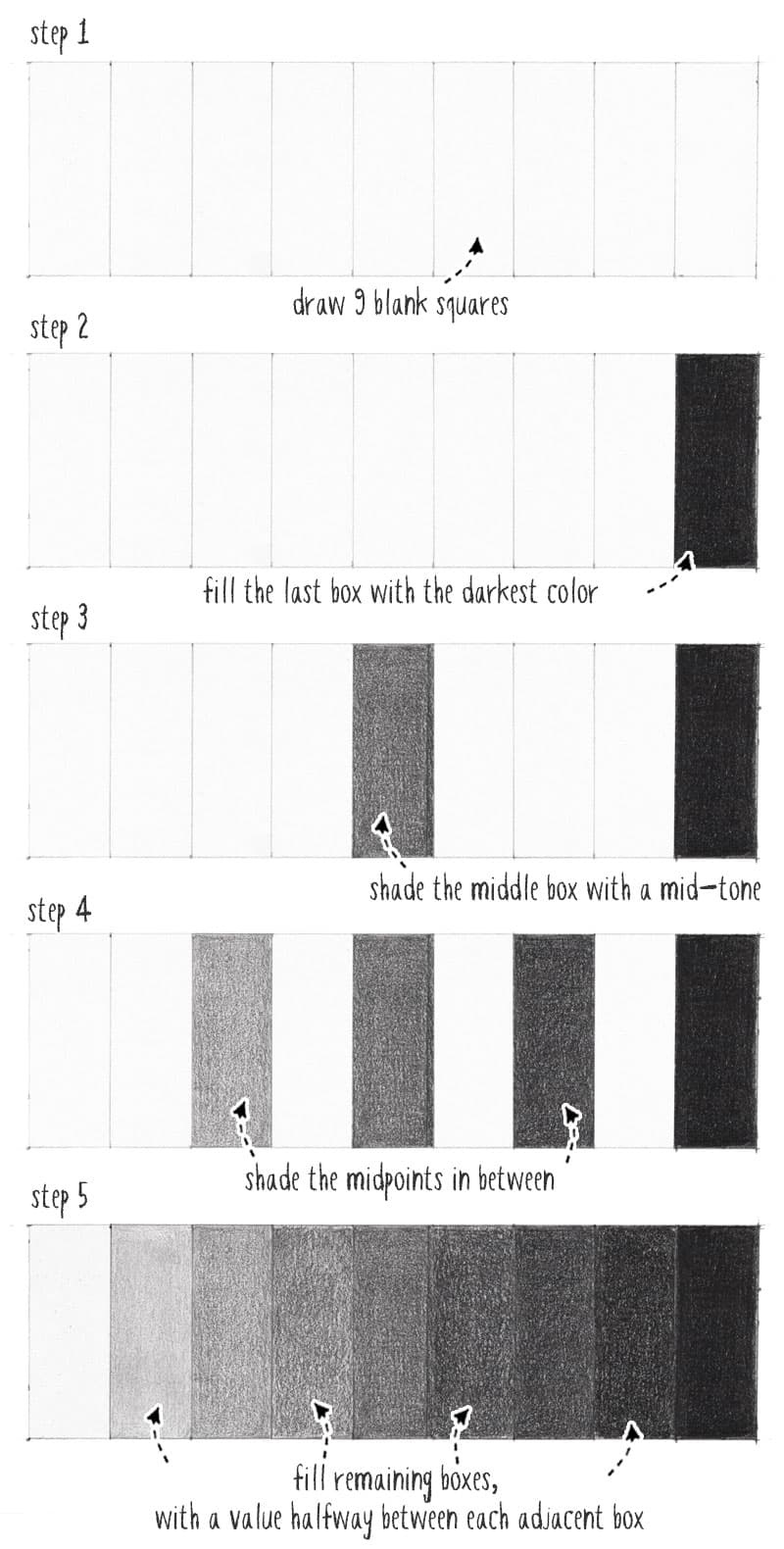 Mastering The Value Scale (Guide To Drawing, Making, &amp;amp; Using It In regarding Printable 10 Value Scale For Artists