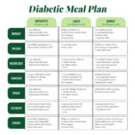 Meal Planner Calorie Charts   20 Free Pdf Printables | Printablee For Type 2 Diabetes Diet Plan Printable