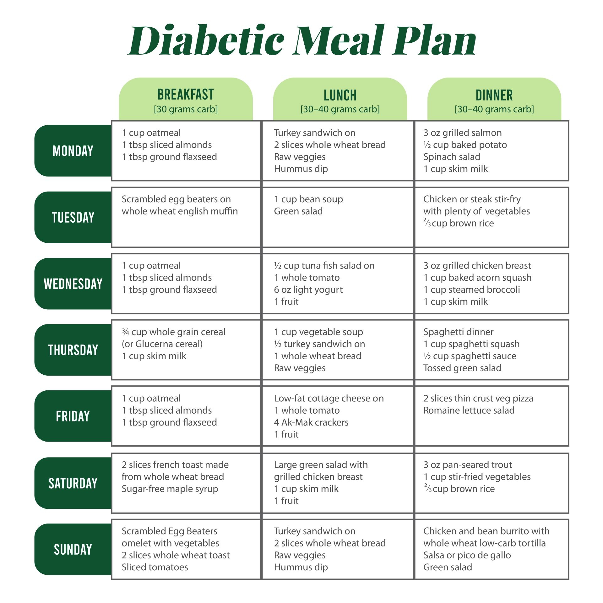 Meal Planner Calorie Charts - 20 Free Pdf Printables | Printablee for Type 2 Diabetes Diet Plan Printable