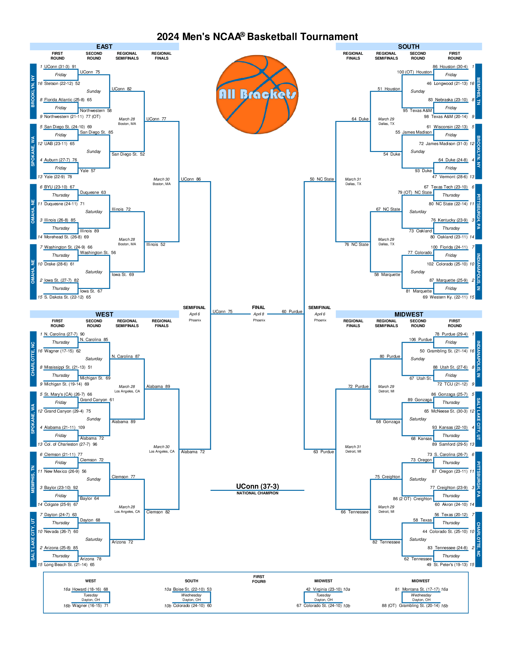 Men&amp;#039;S Ncaa® Basketball Tournament Bracket History intended for Ncaa Men&amp;#039;S Printable Bracket 2024