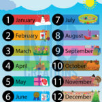 Months Of The Year Educational Printable   Etsy With Months Of The Year Printables