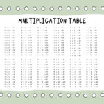 Multiplication Charts   75 Free Printables | Printabulls Pertaining To Free Printable Multiplication Chart