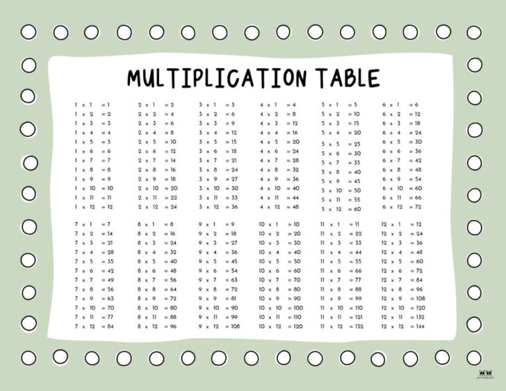 Free Printable Multiplication Chart