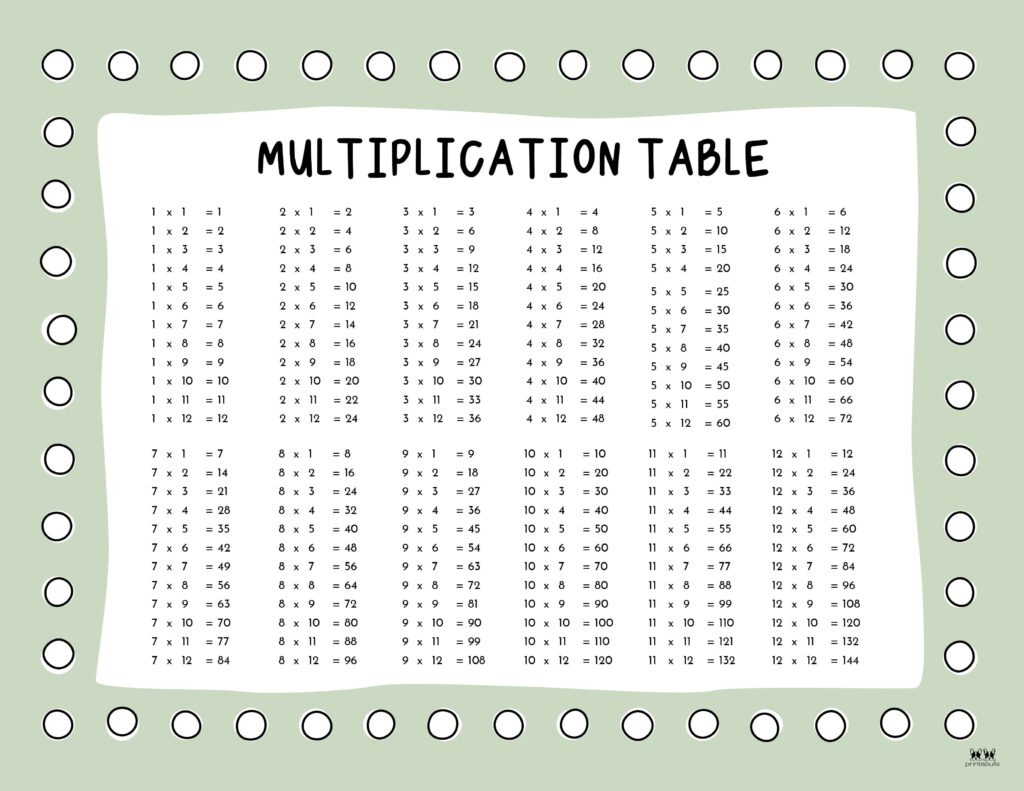 Multiplication Charts - 75 Free Printables | Printabulls pertaining to Free Printable Multiplication Chart