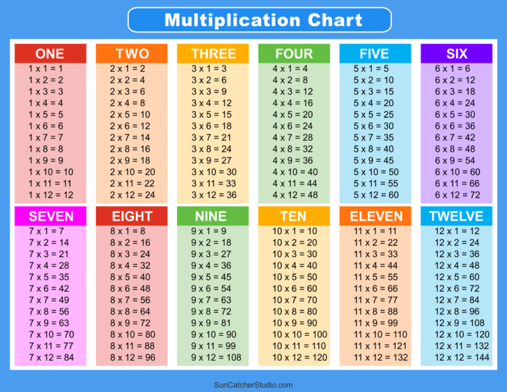 Multiplication Table Chart Printable