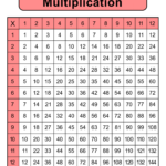 Multiplication Charts (Pdf): Free Printable Times Tables – Diy Throughout Time Table Chart Printable