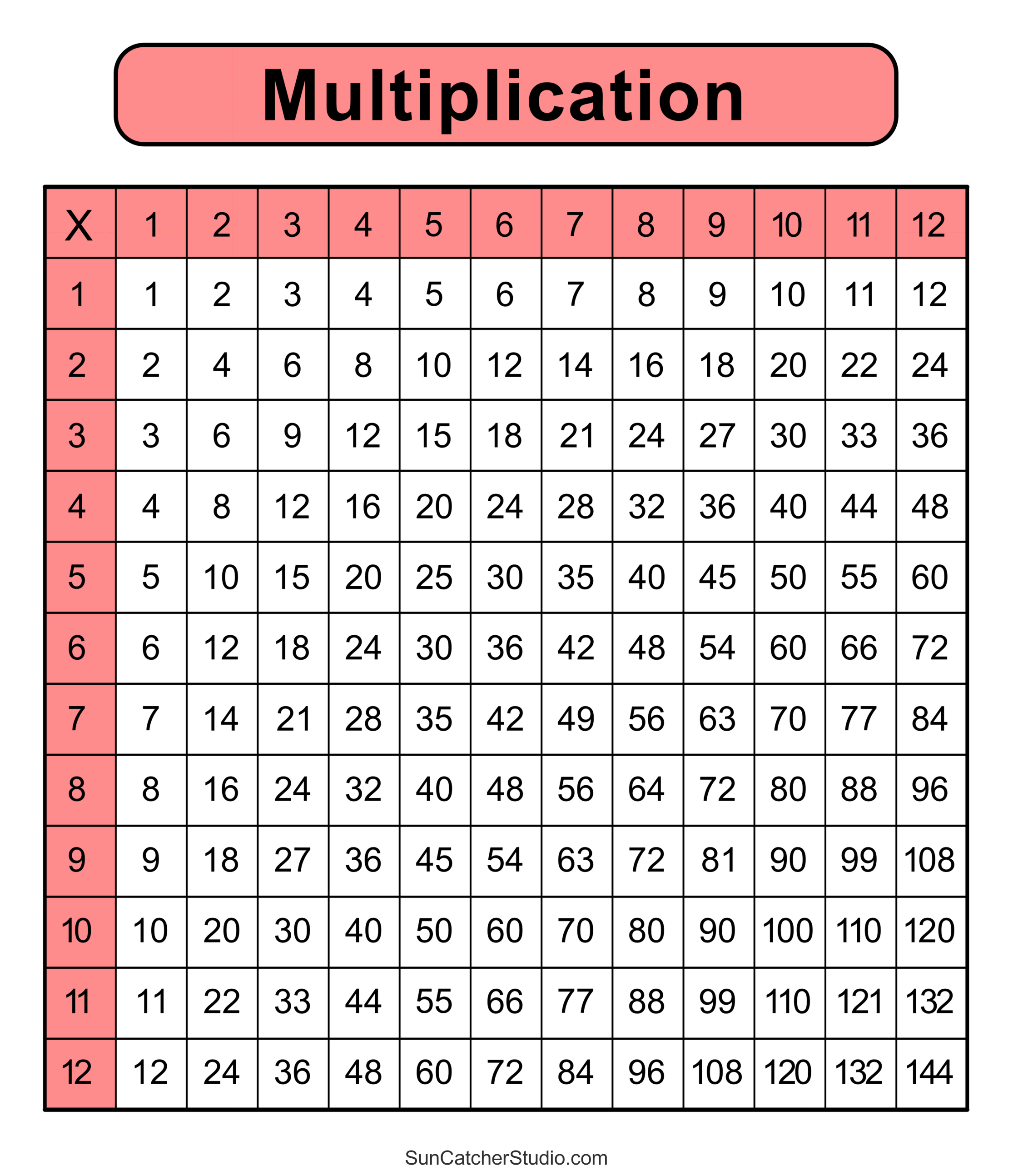 Multiplication Charts (Pdf): Free Printable Times Tables – Diy throughout Time Table Chart Printable