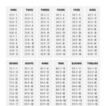 Multiplication Table Printable   Paper Trail Design Regarding Printable Times Table Chart