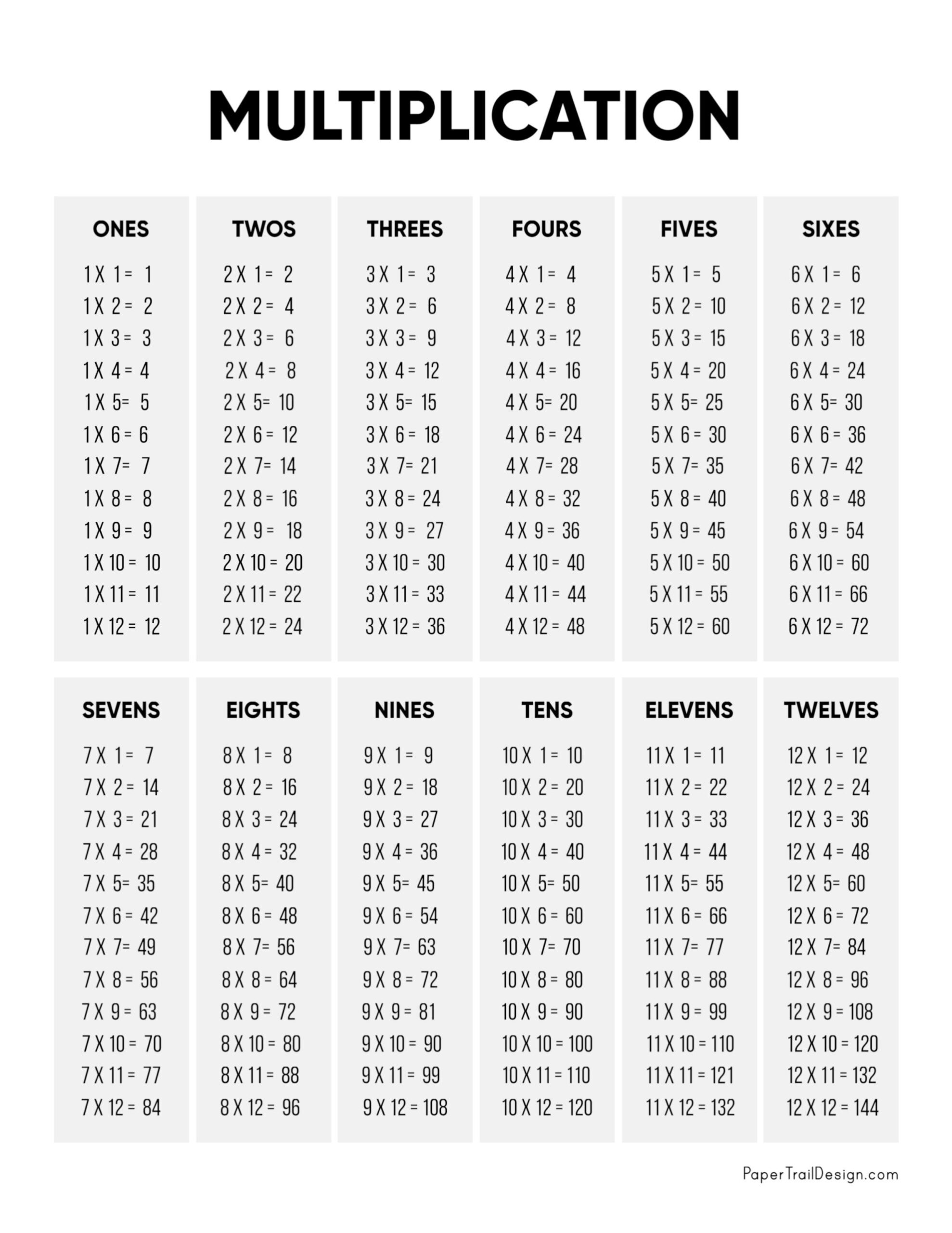 Multiplication Table Printable - Paper Trail Design regarding Printable Times Table Chart