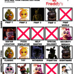 My Favourites From Some Of The Fnaf Games (Template Author In Top Inside Fnaf Name All Characters Printable