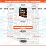 Ncaa Bracket 2024: Tournament Field Set; Print Your Men'S Throughout NCAA Bracket 2024 Printable