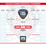 Ncaa Tournament 2024: Download, Print Your Women'S March Madness Within NCAA Women&#039;s Basketball Bracket Printable 2024