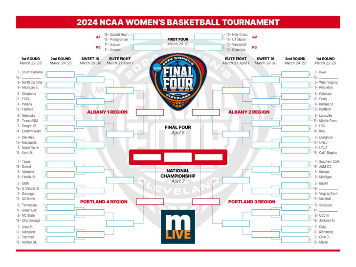 Women’s NCAA Bracket 2024 Printable