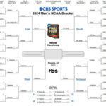 Ncaa Tournament 2024: Printable March Madness Bracket, Predictions In Cbs Printable Bracket 2024