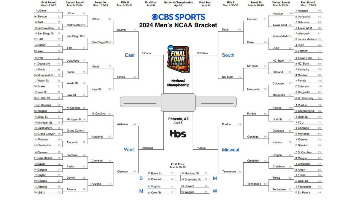 Ncaa Tournament 2024: Printable March Madness Bracket, Predictions in Cbs Printable Bracket 2024