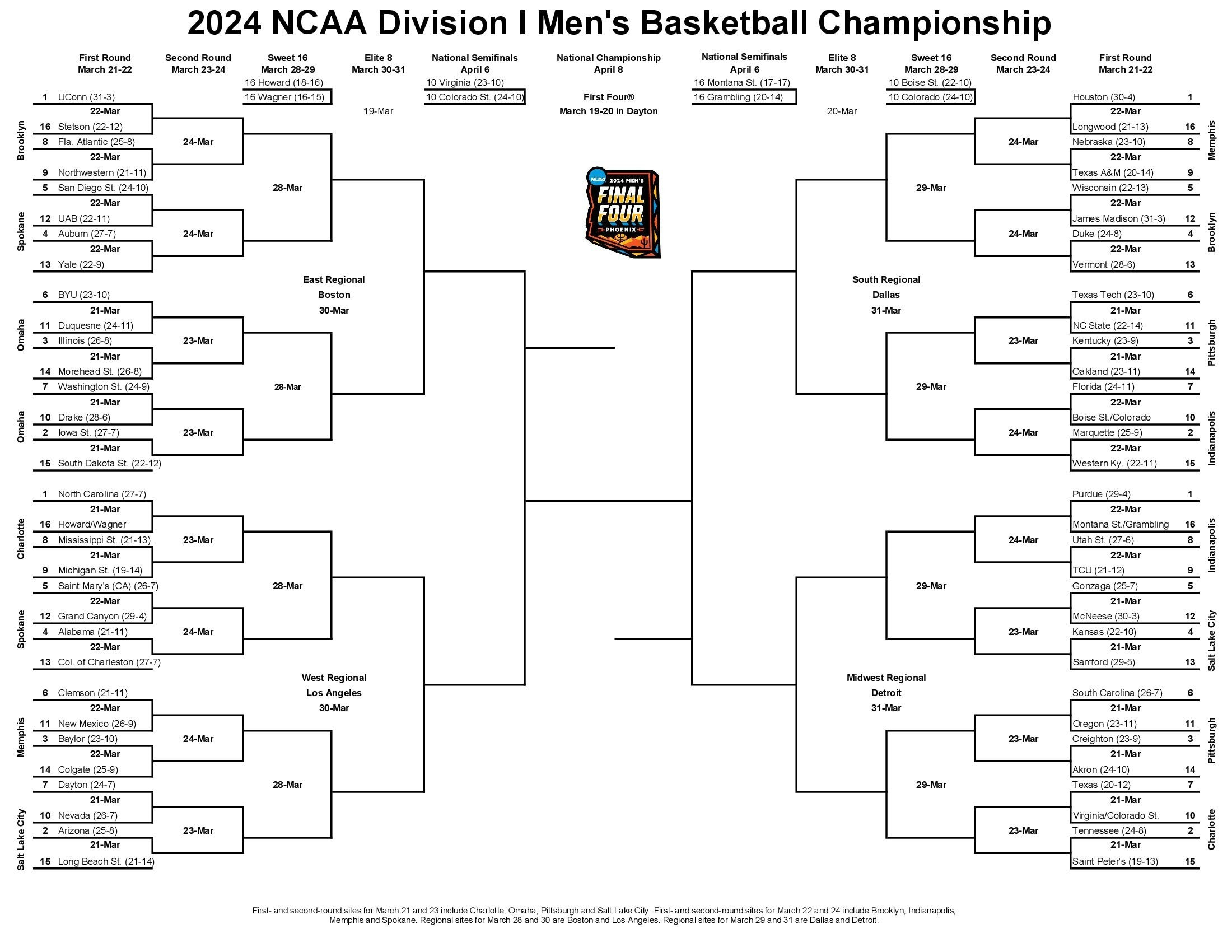 Ncaa Tournament Bracket 2024: Print, Download Bracket With for Printable Ncaa Basketball Bracket