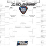 Ncaa Tournament: Women'S Printable Bracket For 2024 – Daily News For NCAA Bracket 2024 Printable