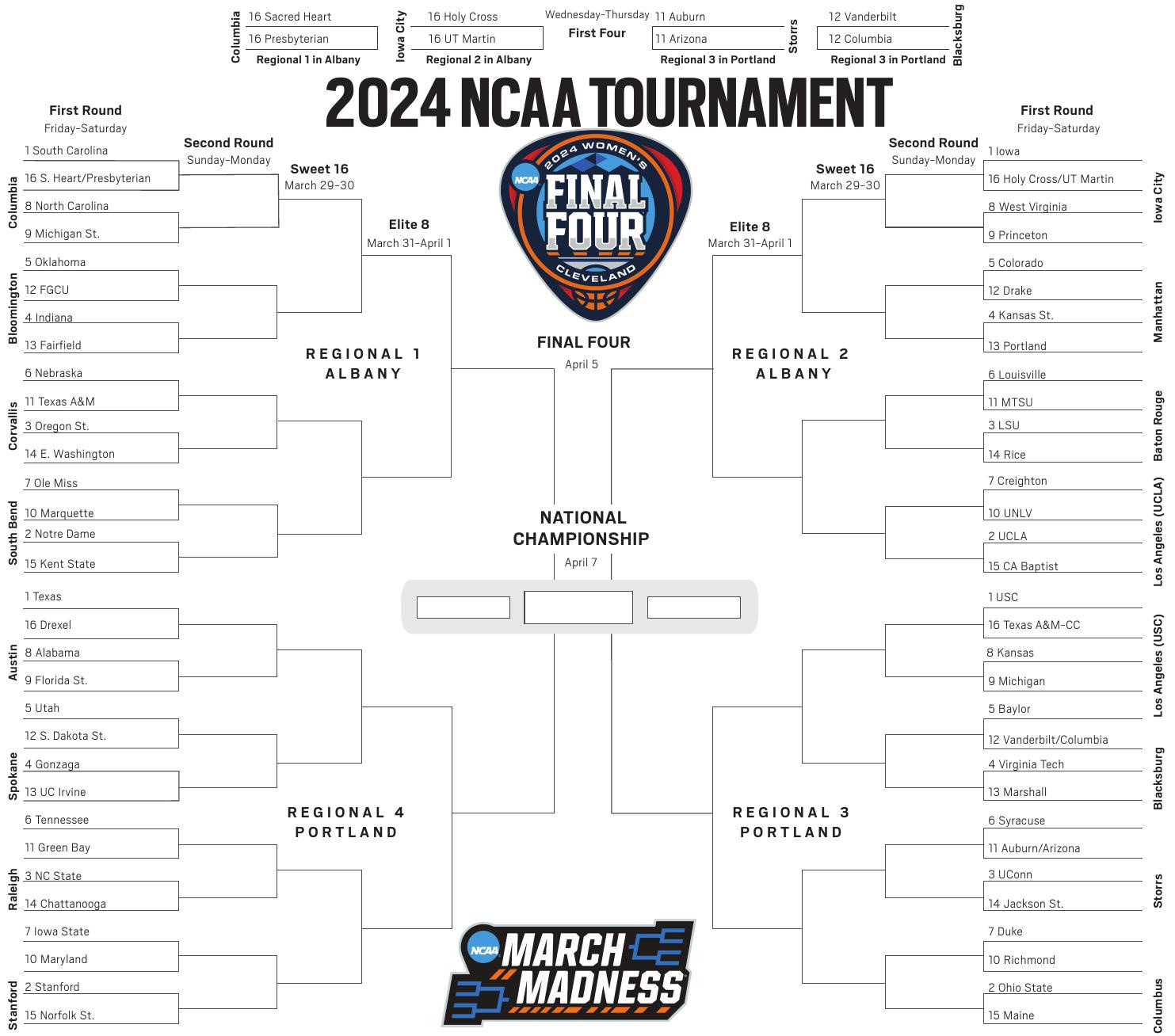 Ncaa Tournament: Women&amp;#039;S Printable Bracket For 2024 – Daily News intended for NCAA Tournament Bracket Printable 2024