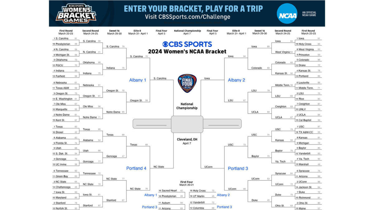 Ncaa Women&amp;#039;S Tournament Bracket 2024: Printable Bracket, Games inside Cbs Printable Bracket 2024