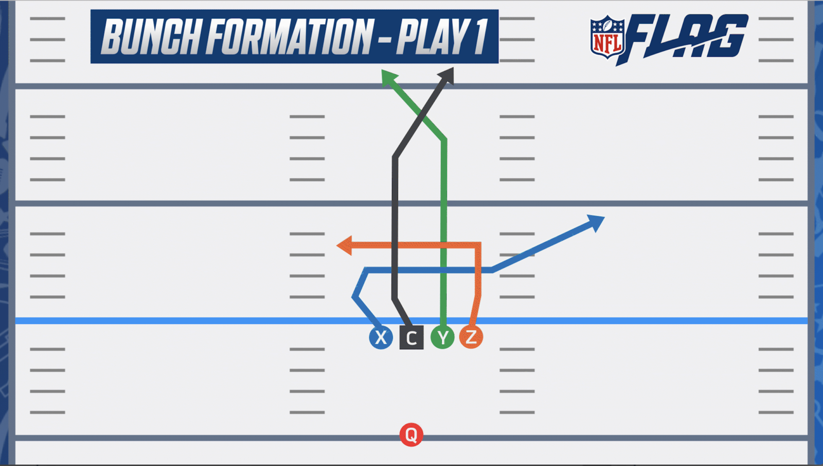 Nfl Flag Football Playbook 5 On 5 | Basic Youth Flag Plays with Printable Flag Football Plays