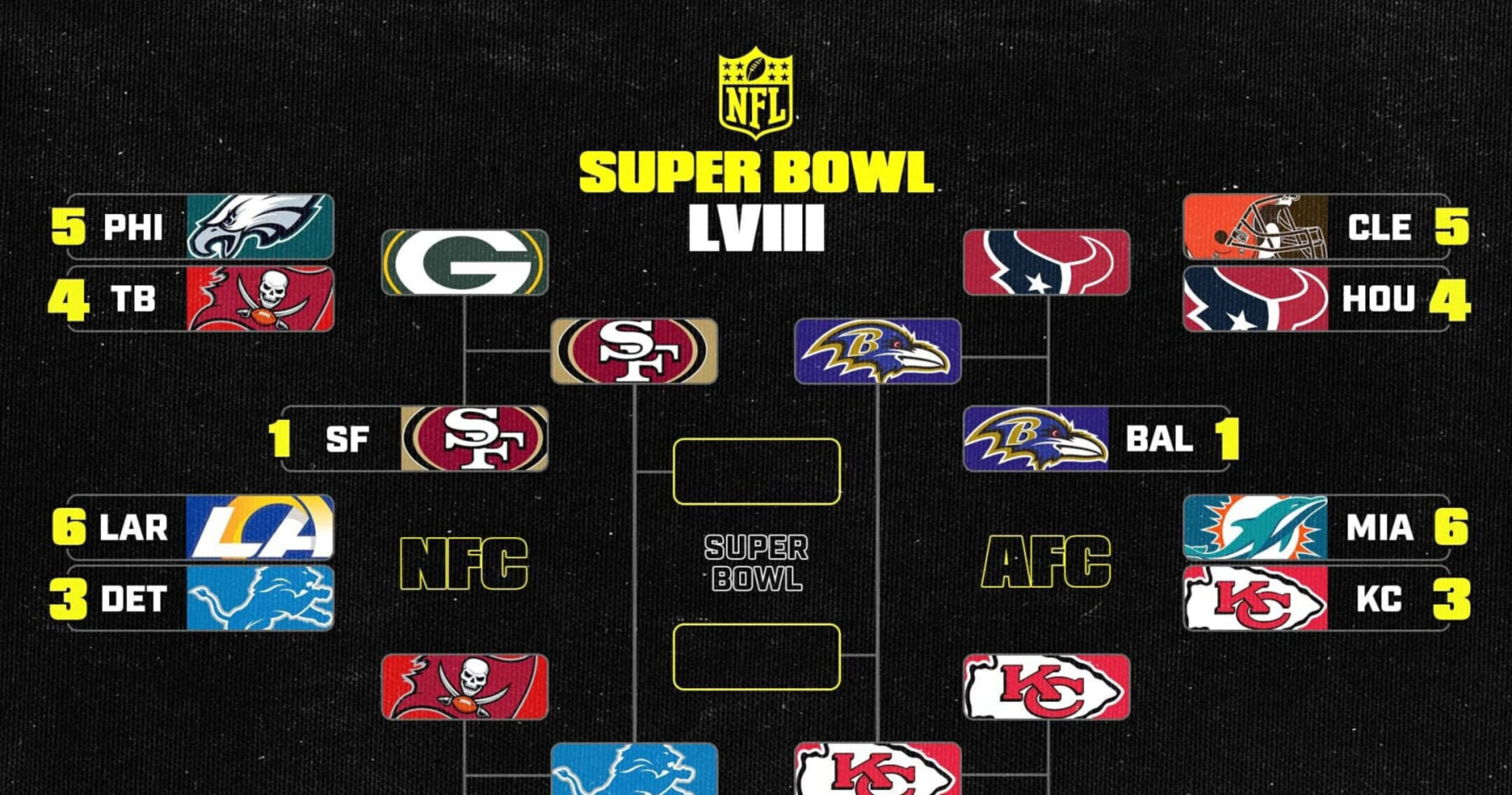 Nfl Playoff Bracket 2024: Updated Picture, Schedule After with regard to NFL Playoff Bracket 2024 Printable