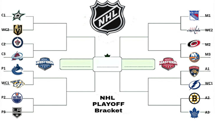 Nhl Bracket 2024 Printable