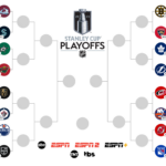 Nhl Playoffs 2024: Full Schedule, Bracket, Tv Times, And More Intended For Nhl Playoff Bracket 2024 Printable