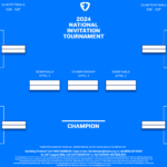 Nit 2024 Bracket: All 32 Teams, Tournament Schedule, And Betting For Nit Printable Bracket 2024