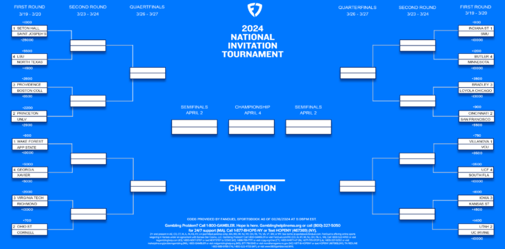 Nit Tournament 2024 Bracket Printable