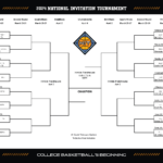 Nit 2024: Printable Bracket, Tv Schedule, Matchups For First Round In 2024 Nit Tournament Bracket Printable