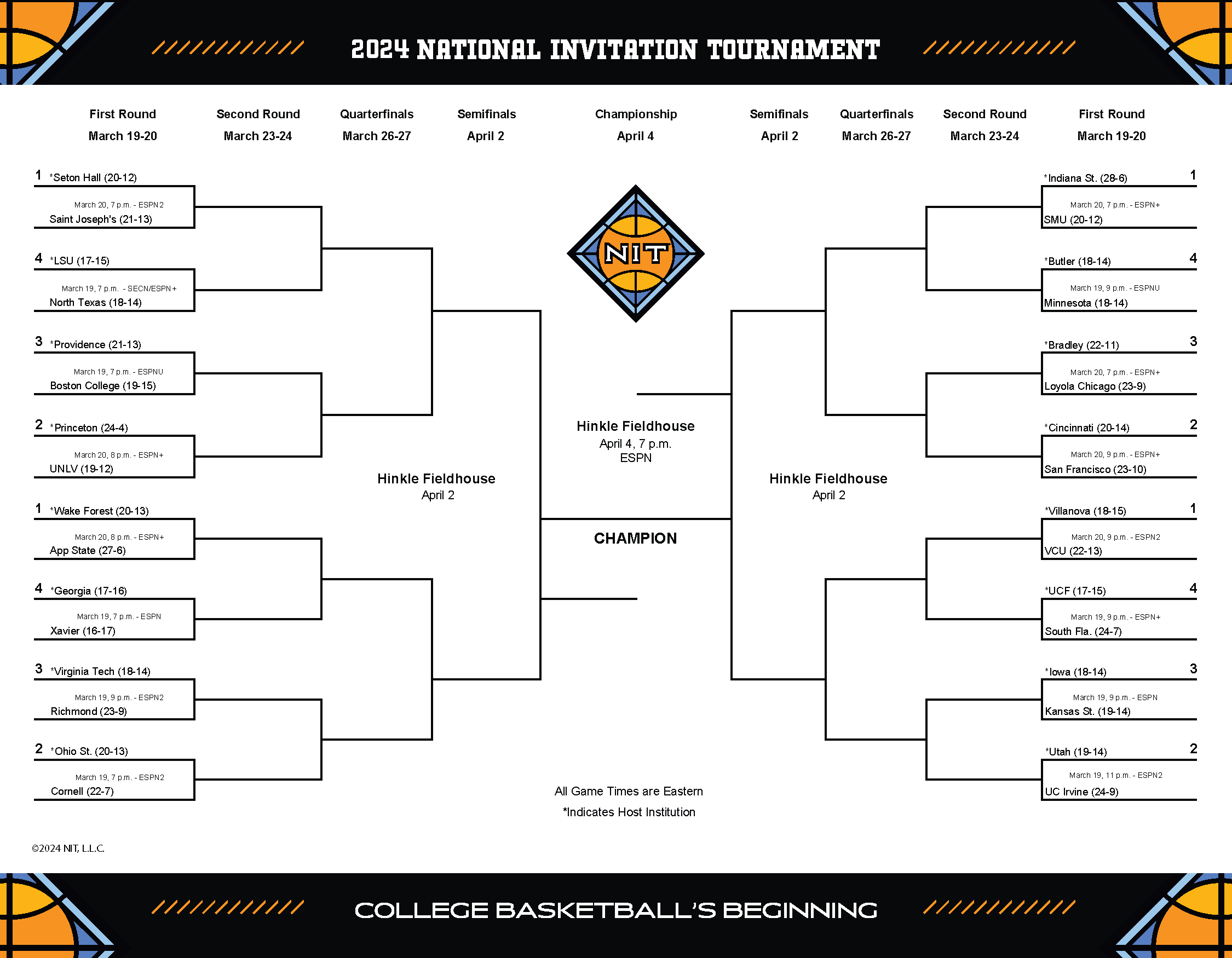 Nit 2024: Printable Bracket, Tv Schedule, Matchups For First Round in 2024 Nit Tournament Bracket Printable