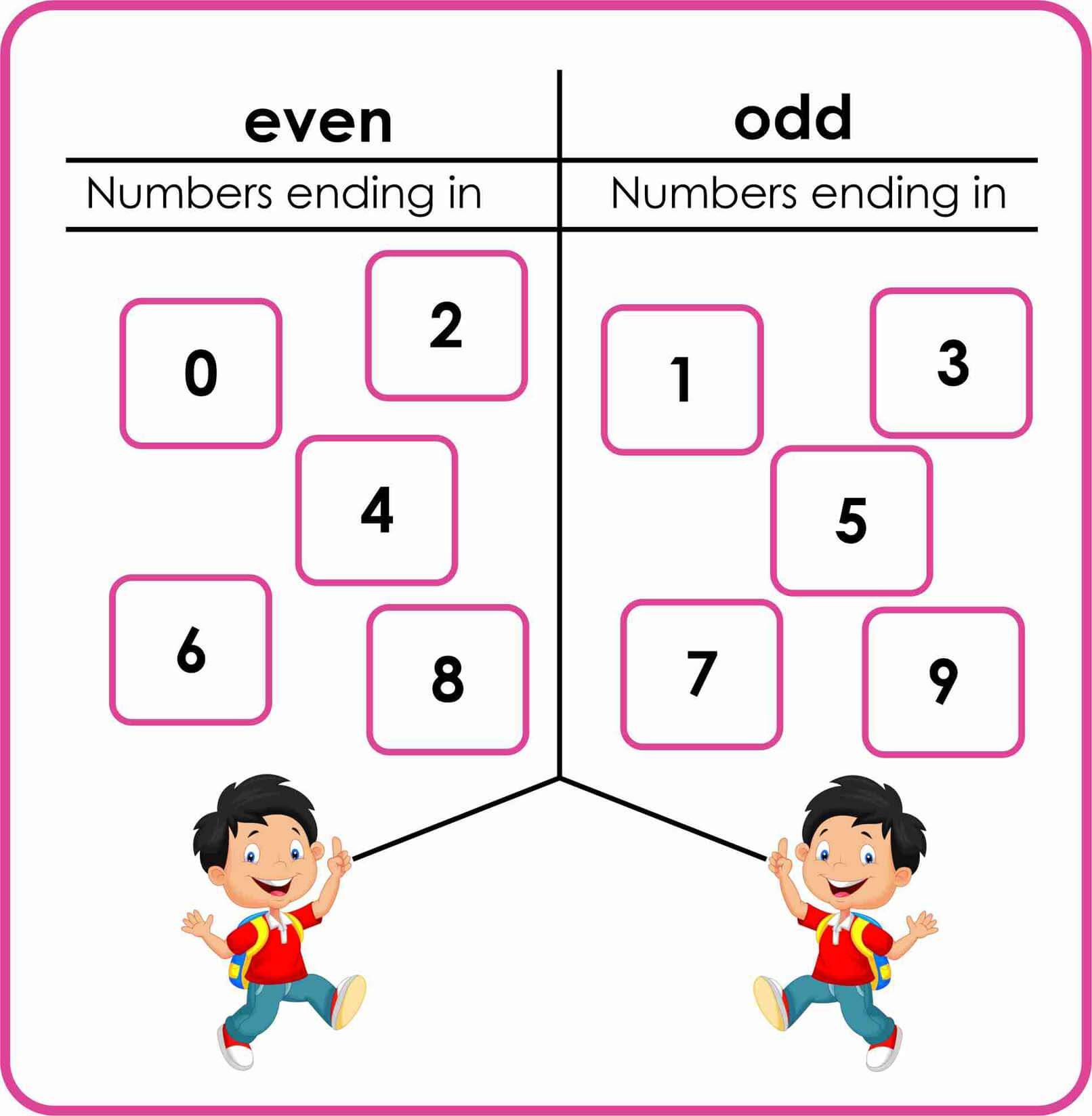 Odd And Even Numbers-Worksheets | Montessoriseries with regard to Even And Odd Printable