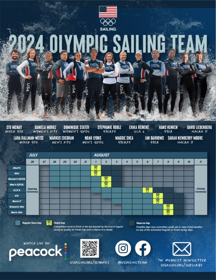 2024 Olympics Tv Schedule Printable Usa