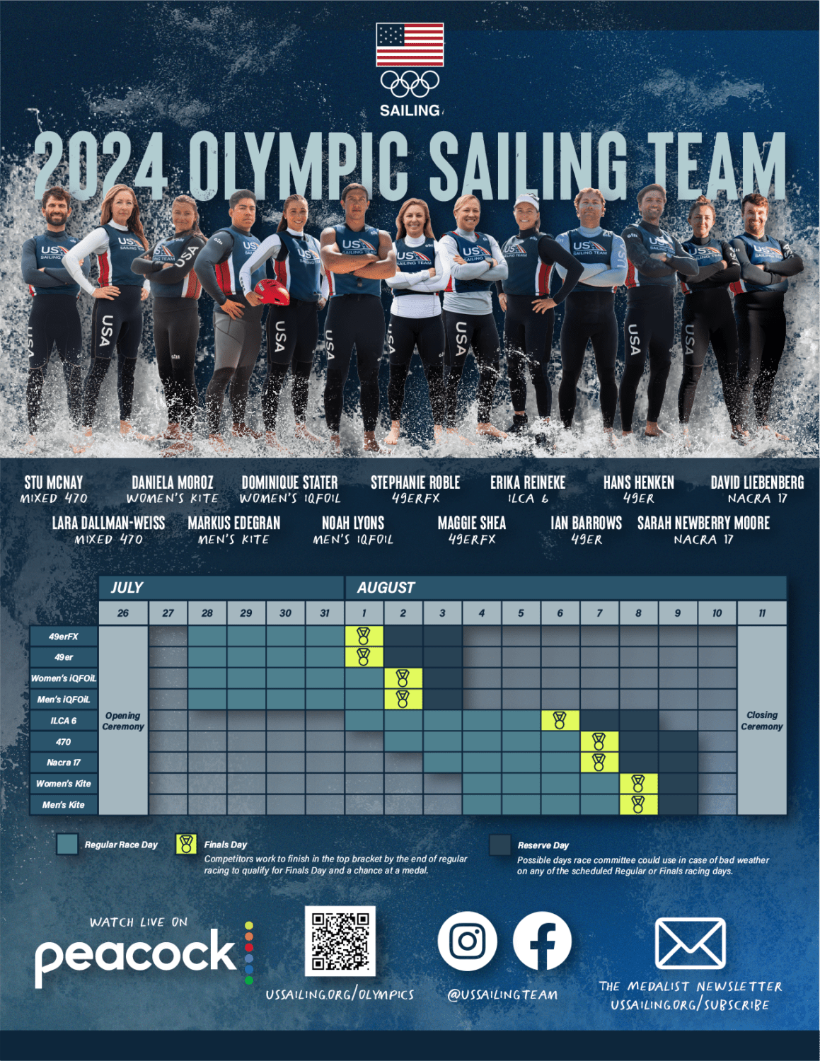 Olympics - Us Sailing Paris 2024, Us Sailing Team, Team Usa intended for 2024 Olympics Tv Schedule Printable Usa