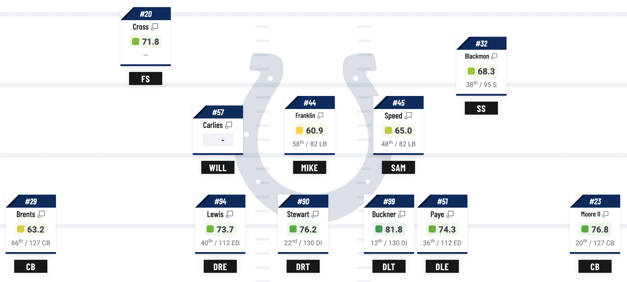 One Takeaway From Every Nfl Team&amp;#039;S Initial 2024 Depth Chart with regard to Nfl Depth Charts Printable 2024