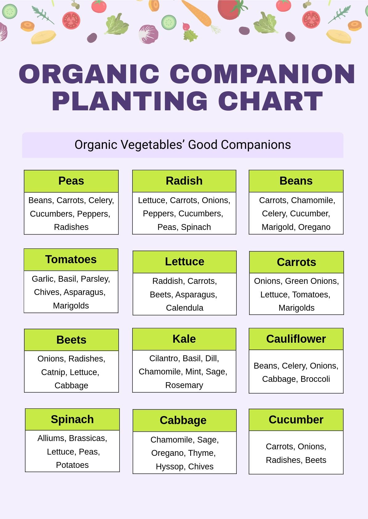 Organic Companion Planting Chart In Pdf, Illustrator - Download for Printable Companion Planting Chart