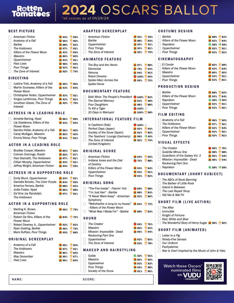 Oscars 2024 Ballot: Print Your Ballot Complete With Tomatometer intended for Oscar Ballot 2024 Printable