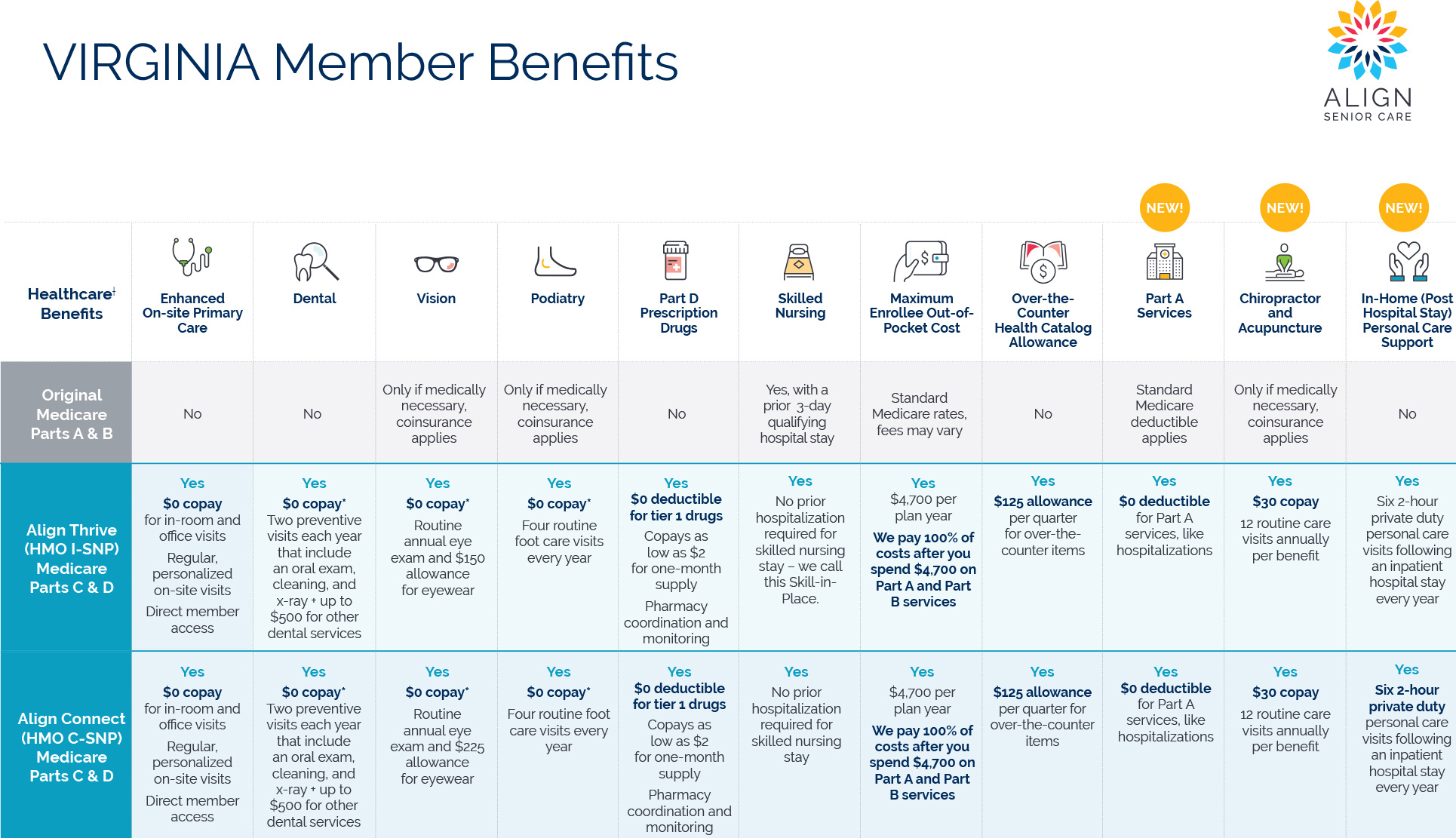 Over-The-Counter Benefit: Order Online | Align Senior Care with Printable List Of Medicare Approved Otc Items