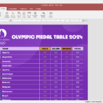 Paris 2024: Olympic Games Schedule And Resultscountry Inside Printable Paris 2024 Schedule By Sport