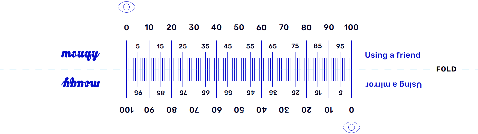 Pd Ruler Guide (With Printable Pdf) with Printable Pupillary Distance Ruler