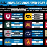 Penn State'S Big Ten Schedule 2024 2025 | State Of State Inside Penn State Football Schedule 2024 Printable