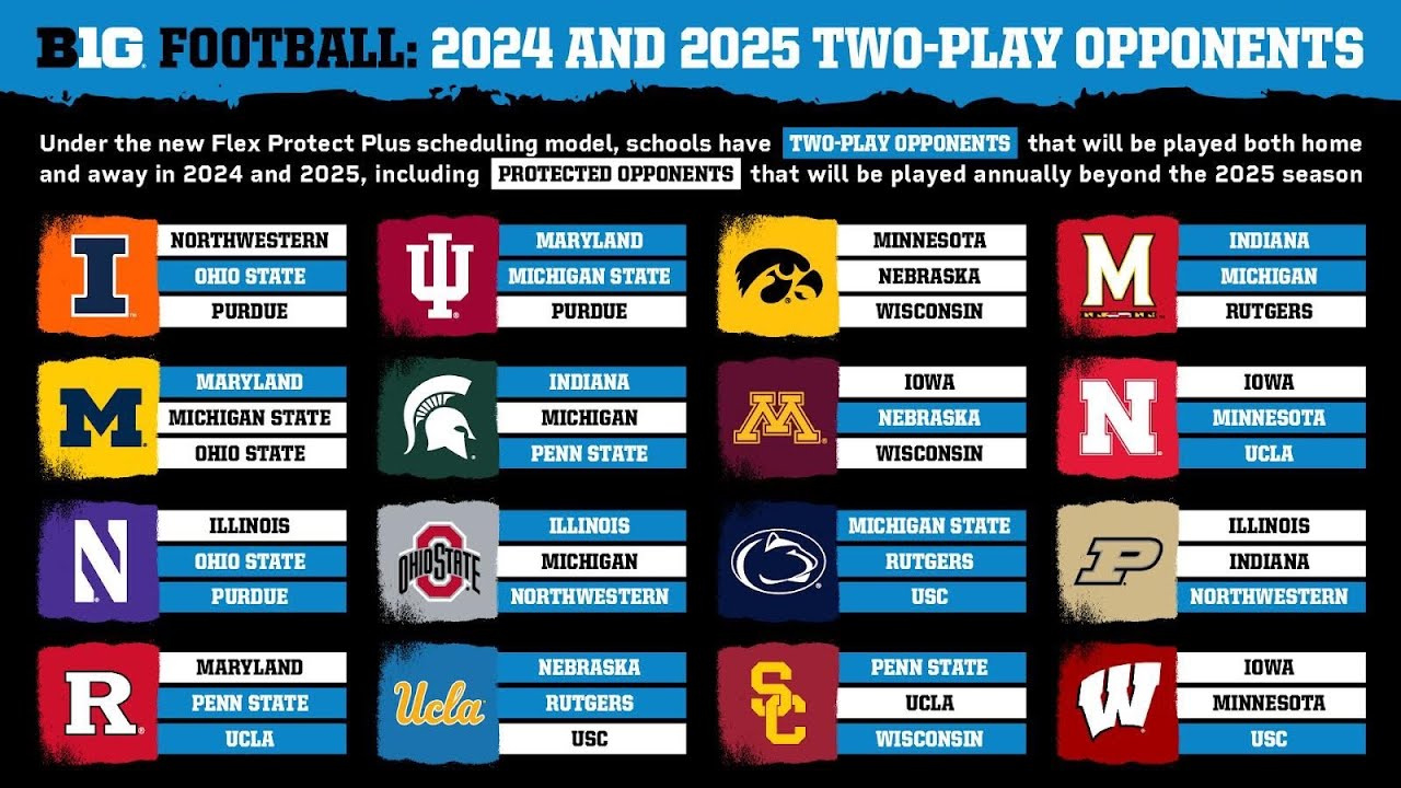 Penn State&amp;#039;S Big Ten Schedule 2024-2025 | State Of State inside Penn State Football Schedule 2024 Printable