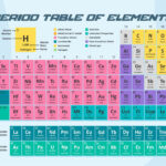 Periodic Table With Everything   20 Free Pdf Printables | Printablee With Regard To Printable Periodic Chart Of Elements