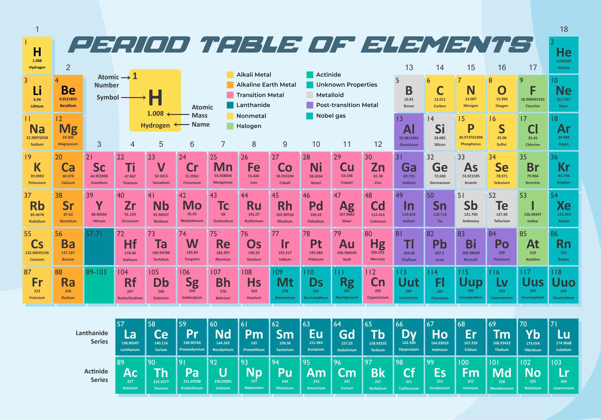 Periodic Table With Everything - 20 Free Pdf Printables | Printablee with regard to Printable Periodic Chart Of Elements