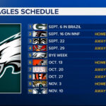 Philadelphia Eagles 2024 Nfl Schedule Release: Full List Of Times pertaining to Printable Eagles Schedule 2024-25