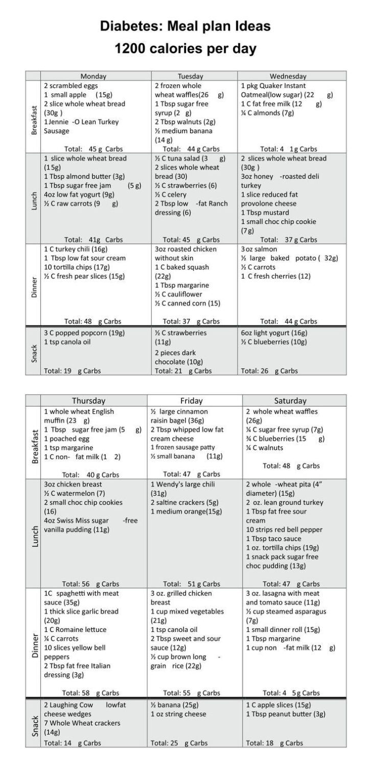 Type 2 Diabetes Diet Plan Printable